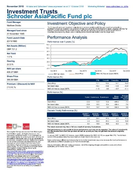 sgoix fund fact sheet.